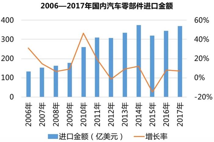 进口关税下调：豪华车企应声“官降” 零部件企业影响何在？