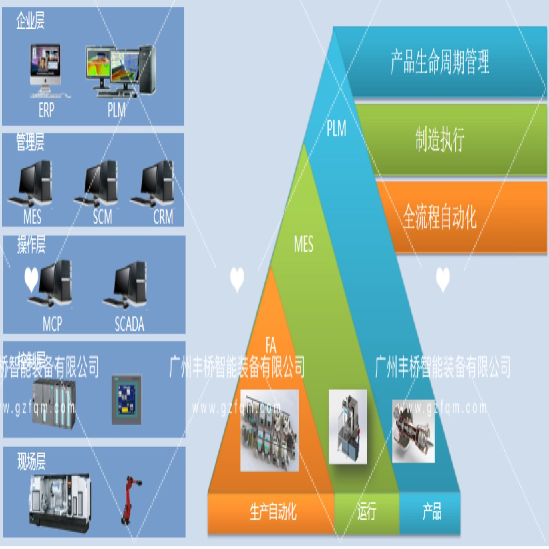 MES智能数据追溯系统